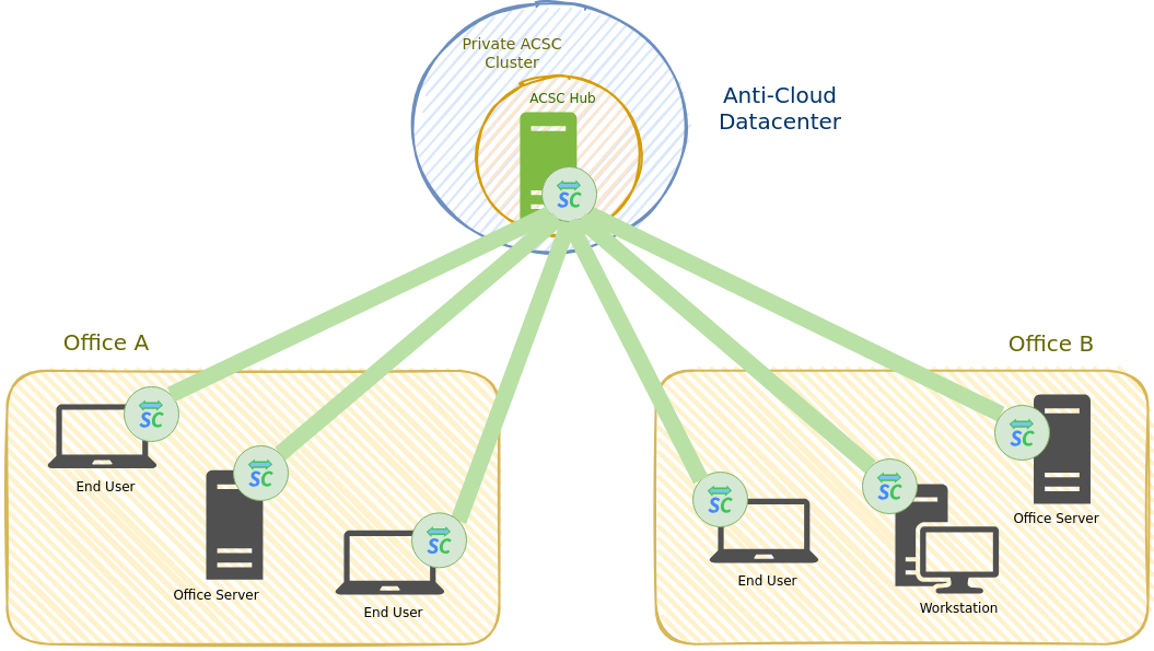 Connect Offices