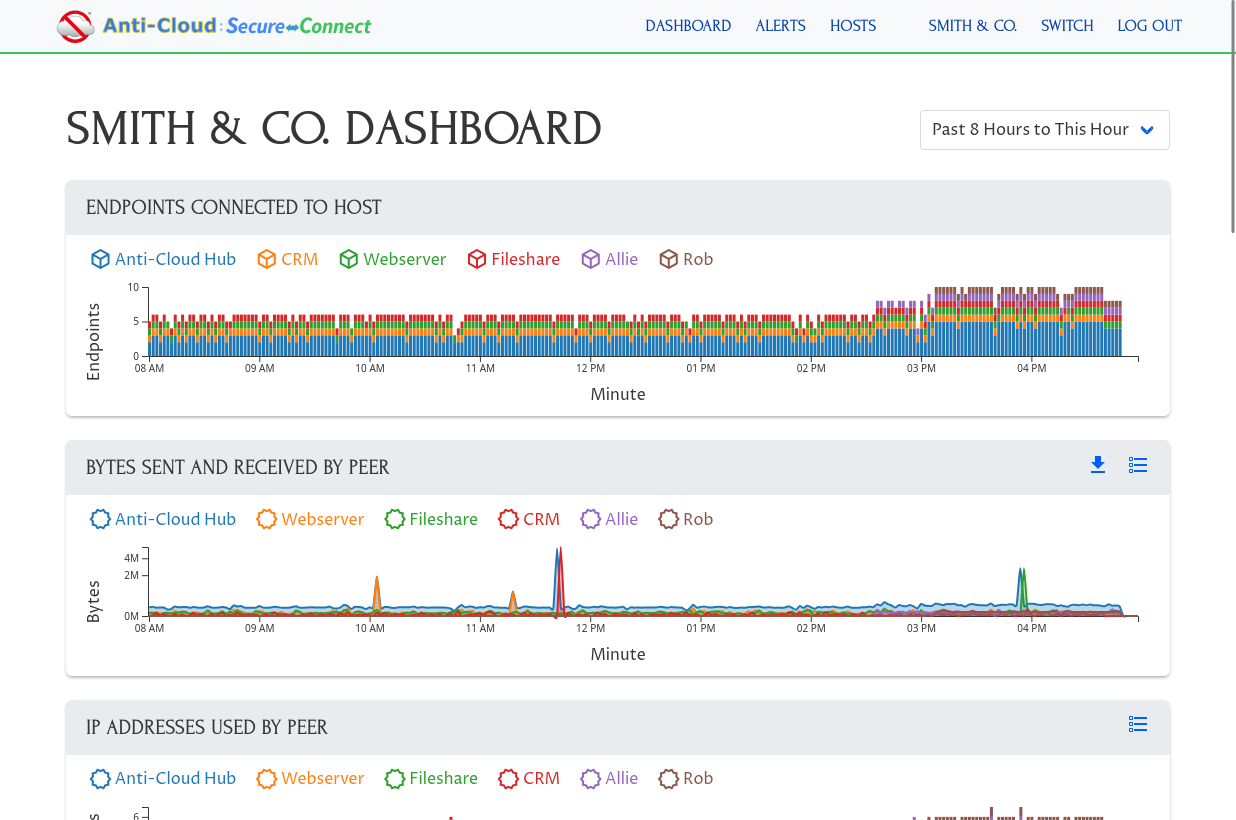 ACSC Dashboard